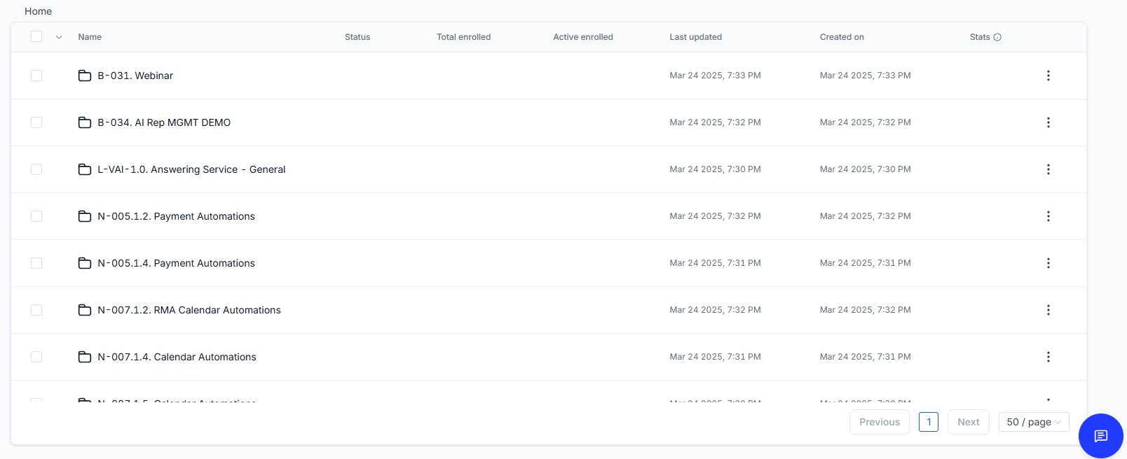 Workflow & Email Metric